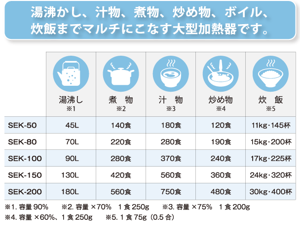 能力